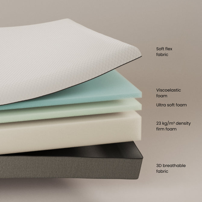 Matelas déhoussable Eva viscoélastique 140 x 190 cm